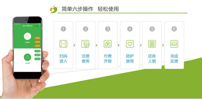 共享醫(yī)院陪護床怎么付費？