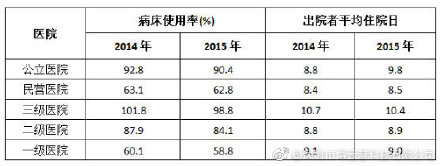 共享陪護(hù)床市場(chǎng)究竟有多大？