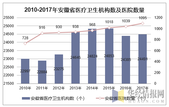 安微共享陪護(hù)床椅有人使用嗎？有商機(jī)嗎？